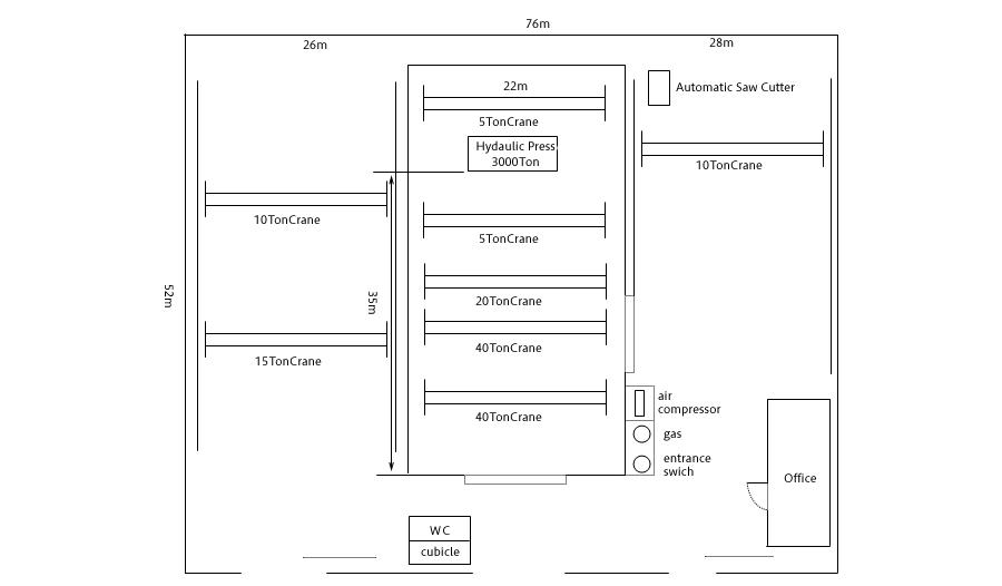 Equipment Outline